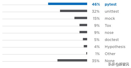 python开发前景,python的应用与发展前景