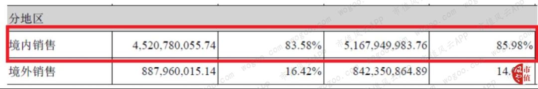 德赛西威核心产品,德赛西威是什么板块