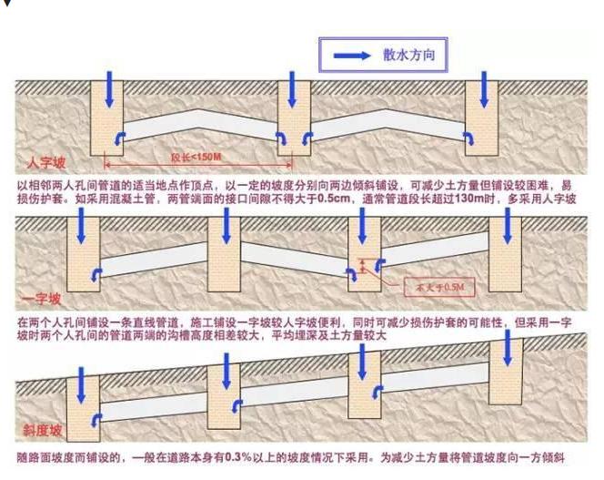 最全光缆线路工程验收标准规范,光缆线路初步验收的条件