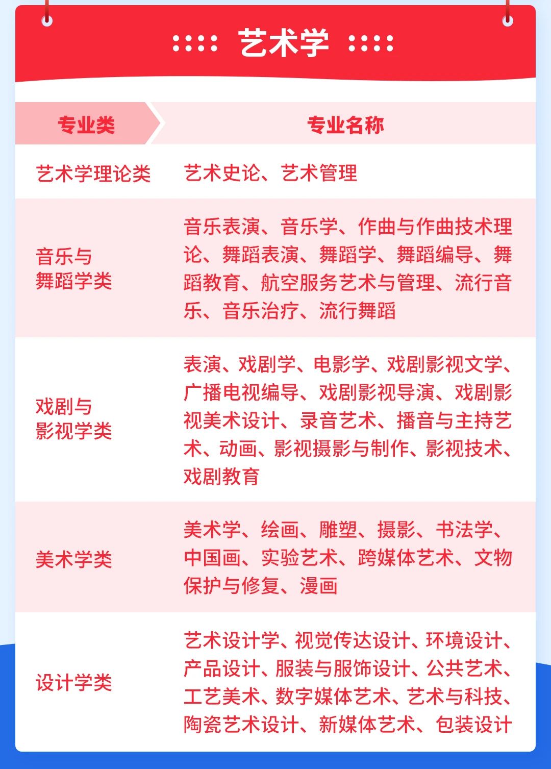 一图读懂大学全部专业，12个学科分类一目了然！填志愿必备