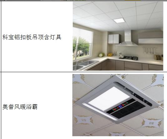 全屋家装主材选购清单,2023装修主材报价单明细表全套