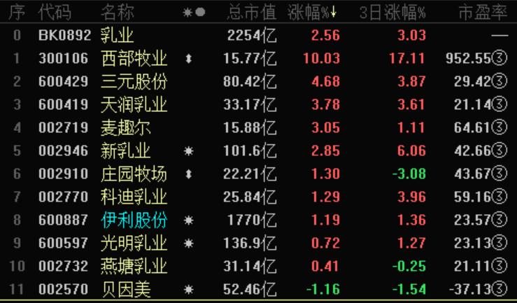 粮食潜在危机,农业粮食的危机