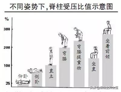 w坐姿真的可以矫正腿型吗,孩子w型腿坐怎么纠正