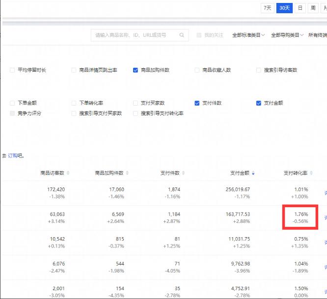 淘宝小卖家打造爆款流程,淘宝店铺打造爆款流程全网最低价