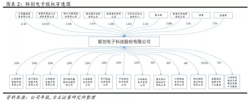 联创电子触控股份有限公司,联创电子