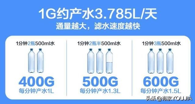 家用净水器有必要装吗,家里自来水管有必要安装净水器吗