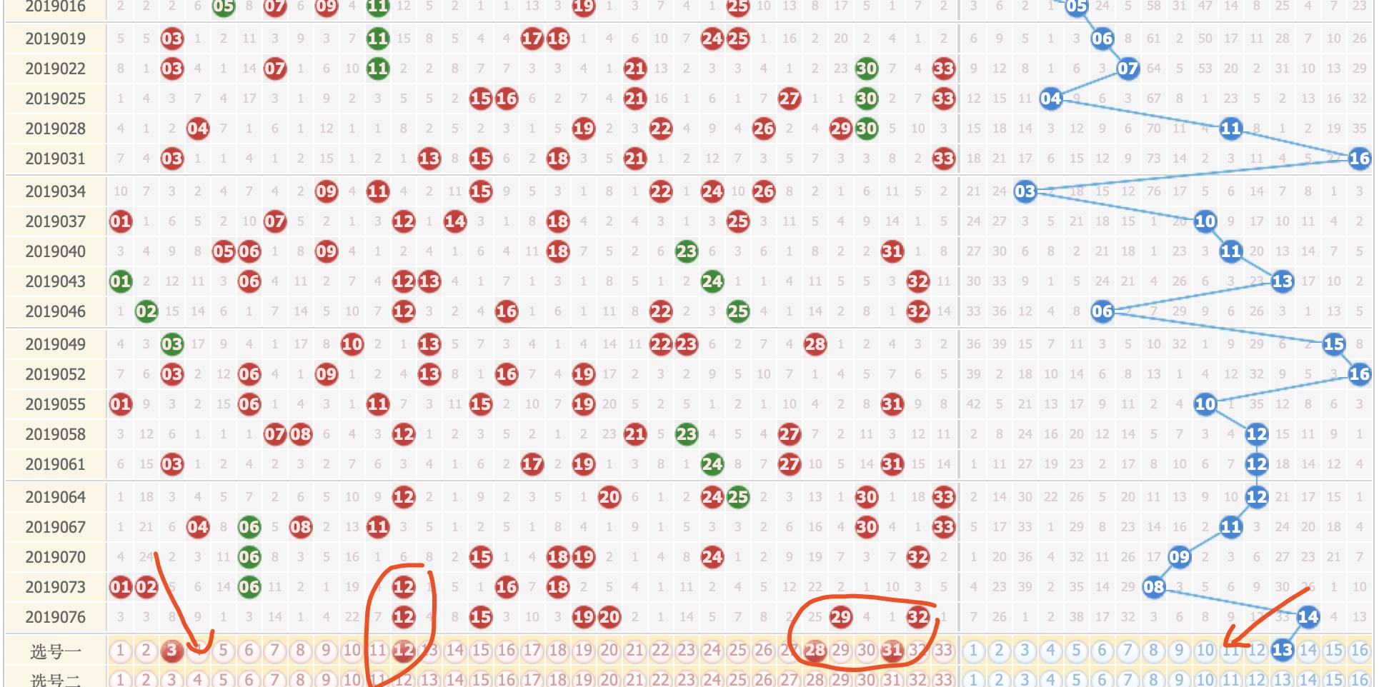 双色球19079期，07和13哪个蓝球更加有可能出？期待这期复式能中