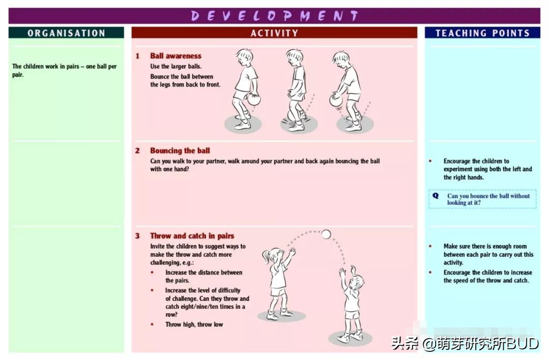 球类运动锻炼孩子哪些方面,幼儿园各种球类指导