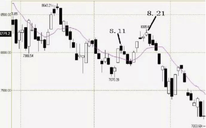 期货高手案例复盘,期货高手视频顶级战法