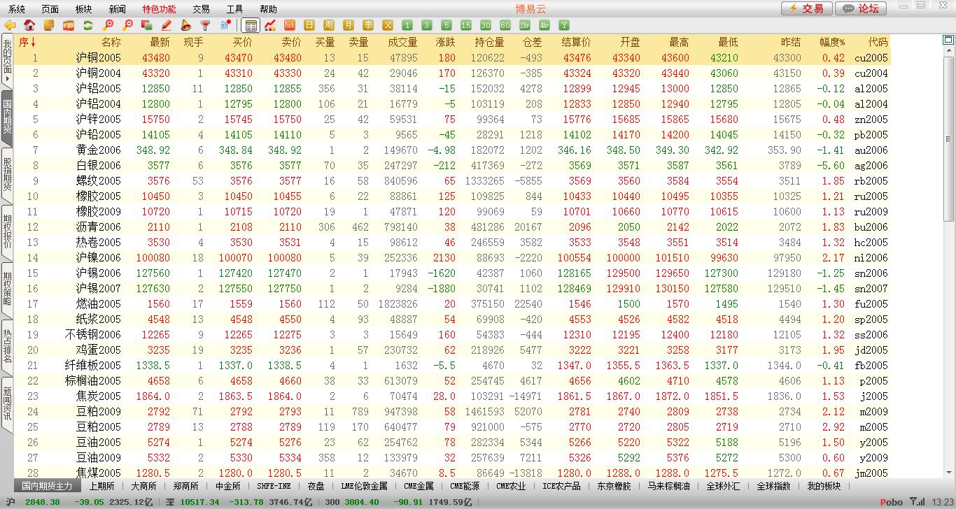 如何做期货新手入门,怎么做期货新手入门