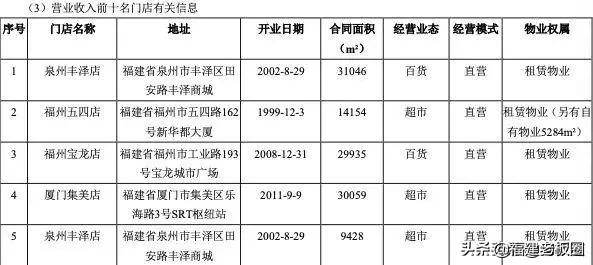 年亏7.56亿！刚抄底国旅的陈发树新华都遭遇“至暗时刻”