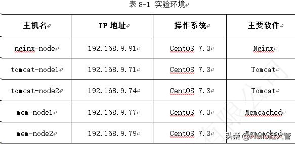 tomcat并发量训练,tomcat如何实现10万高并发