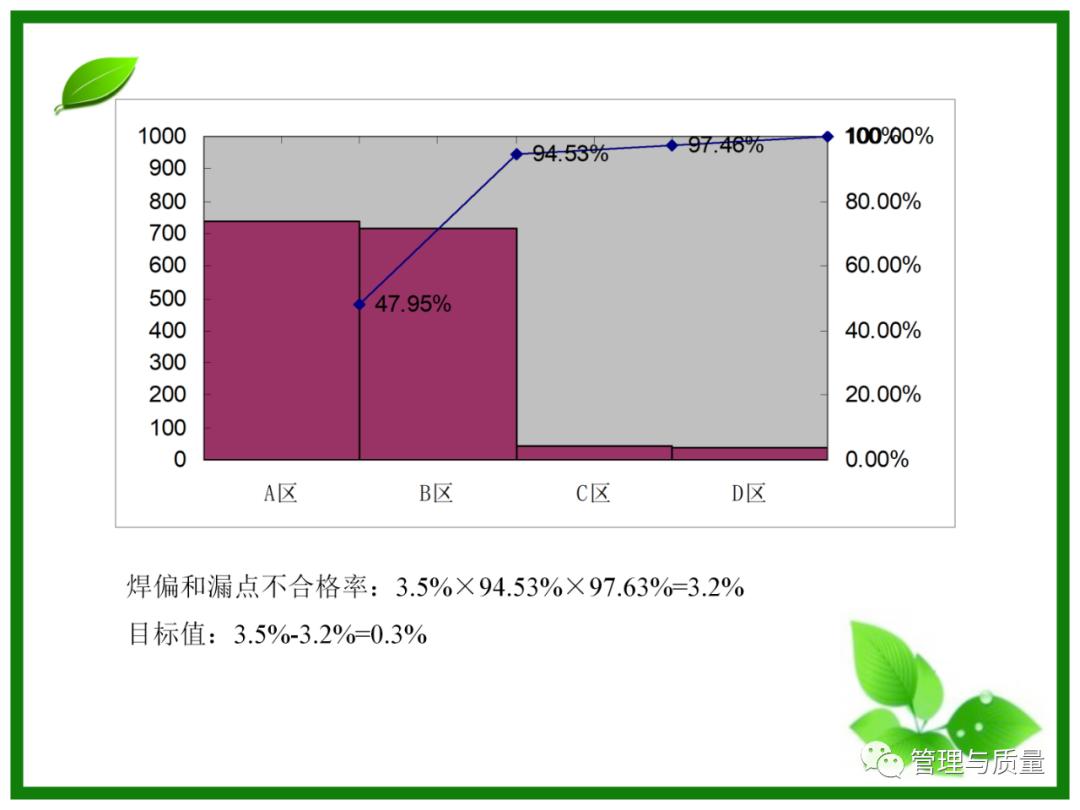 三个臭皮匠顶个诸葛亮？品管圈QCC要的就是这效果