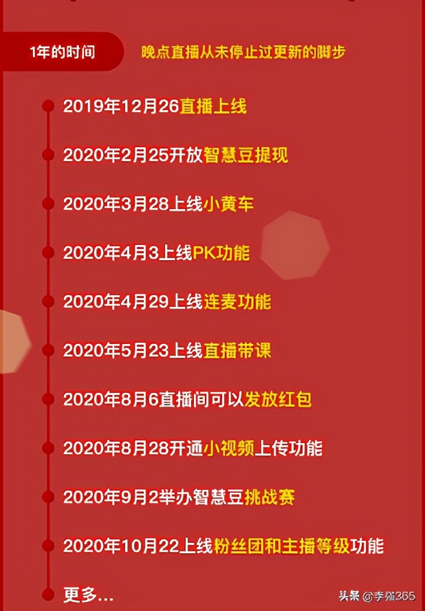 大咖云集直播视频,大咖云集直播