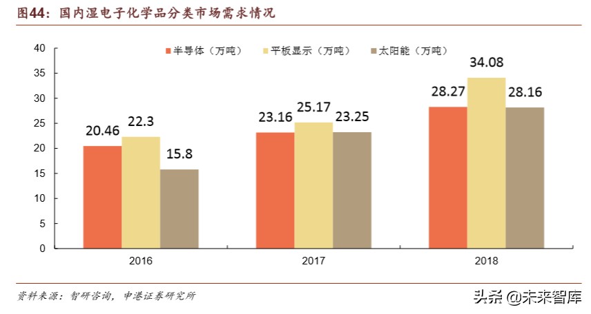 半导体疫情对策,国内半导体材料行业