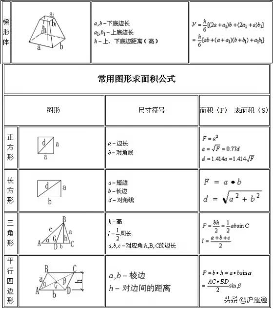 建筑楼地面工程量计算公式,建筑工程量计算软件