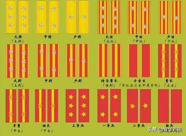 抗战时期一个集团军多少人,战争时期一个军大概有多少人