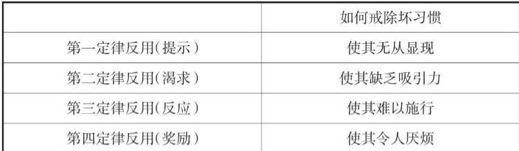 情绪暴食症最佳治疗方法,情绪化暴食症患者如何自救
