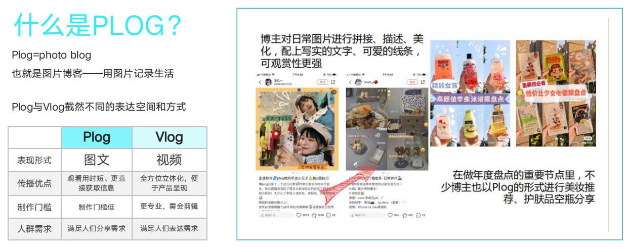 小红书怎么打造爆款笔记,小红书视频笔记怎么写才能爆款