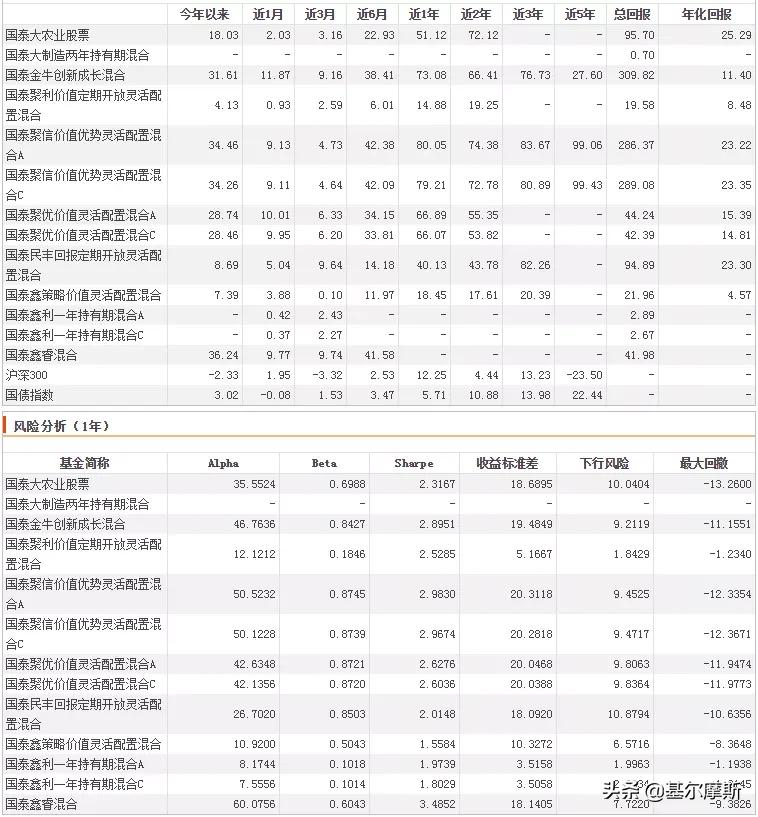 中国最牛top10基金经理2021版,近五年最牛基金经理