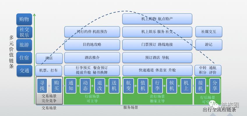 华夏航空营收,华夏航空公司的盈利模式