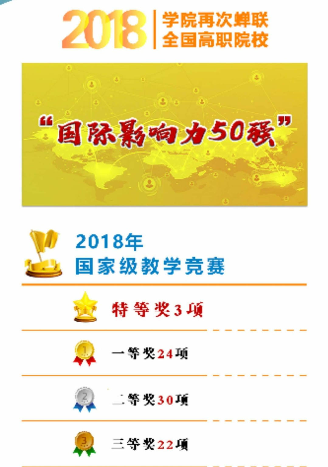 公办二本高收费专业学费,各学校的专业学费