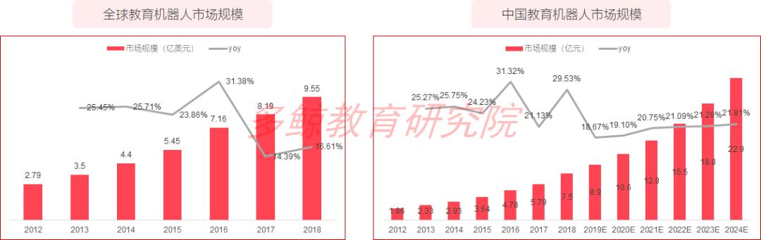澶氶哺2022绱犺川鏁欒偛琛屼笟鎶ュ憡,澶氶哺it鍩硅鎶ュ憡