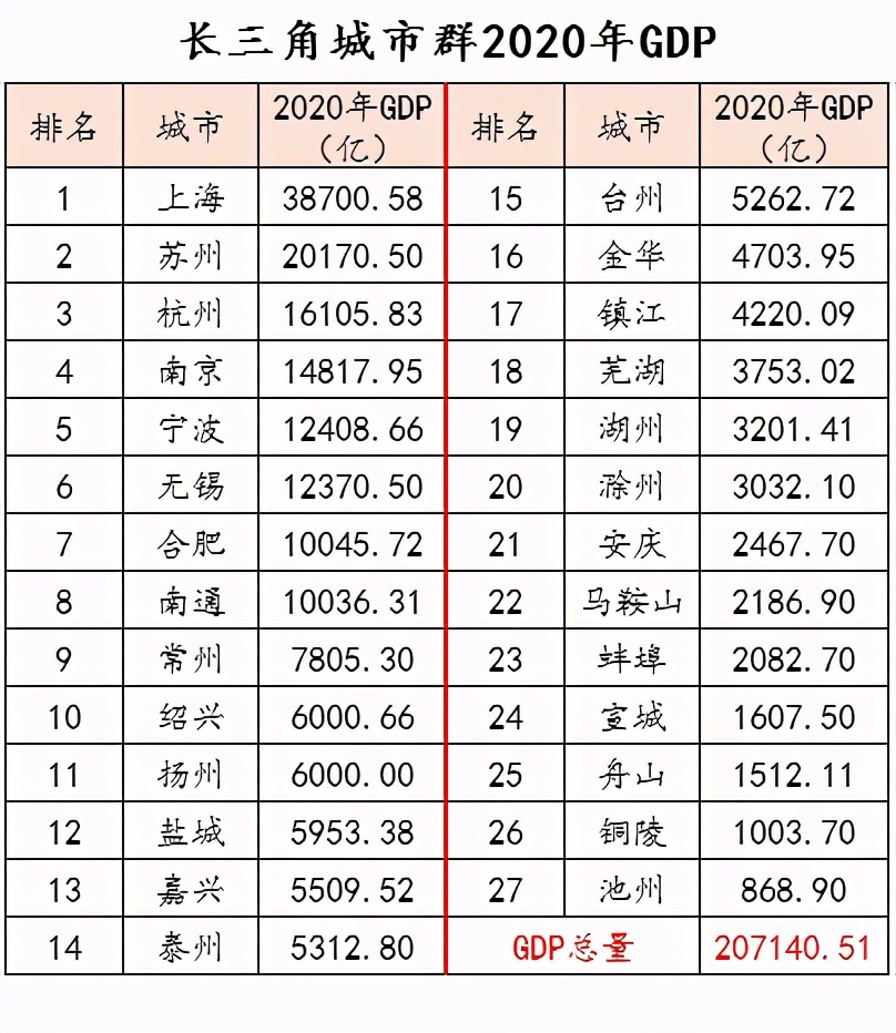 南京市是一个好地方吗,南京市地理位置得天独厚