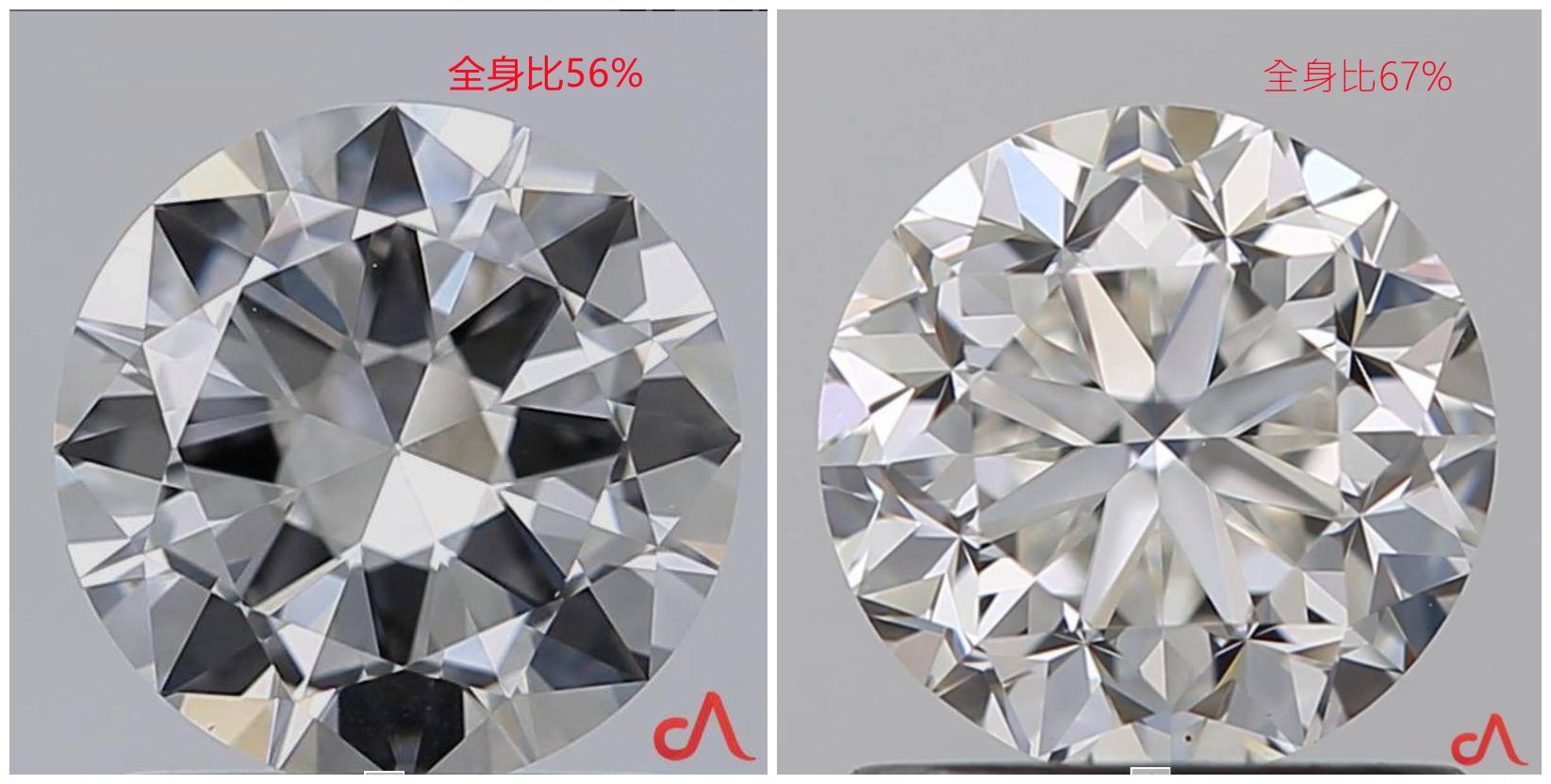 钻戒太原,济南婚戒钻戒选哪家