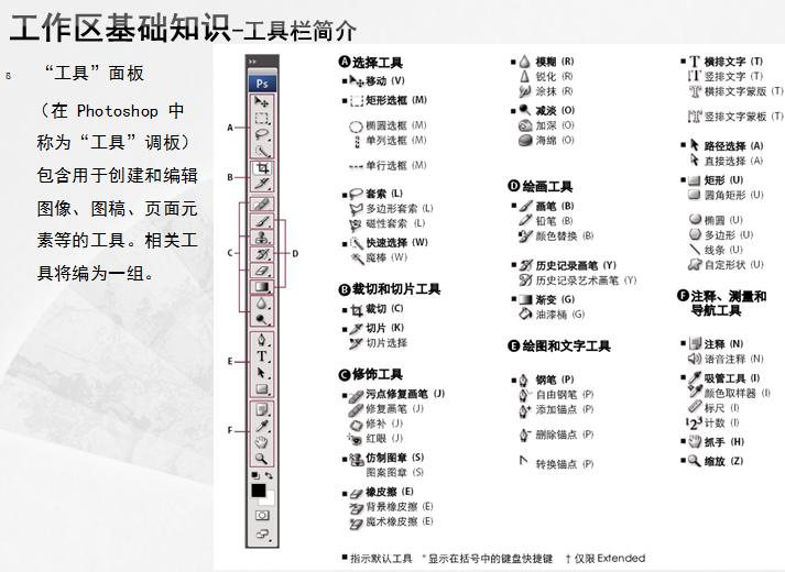 0基础ps入门教程,ps0基础教程新手入门修图