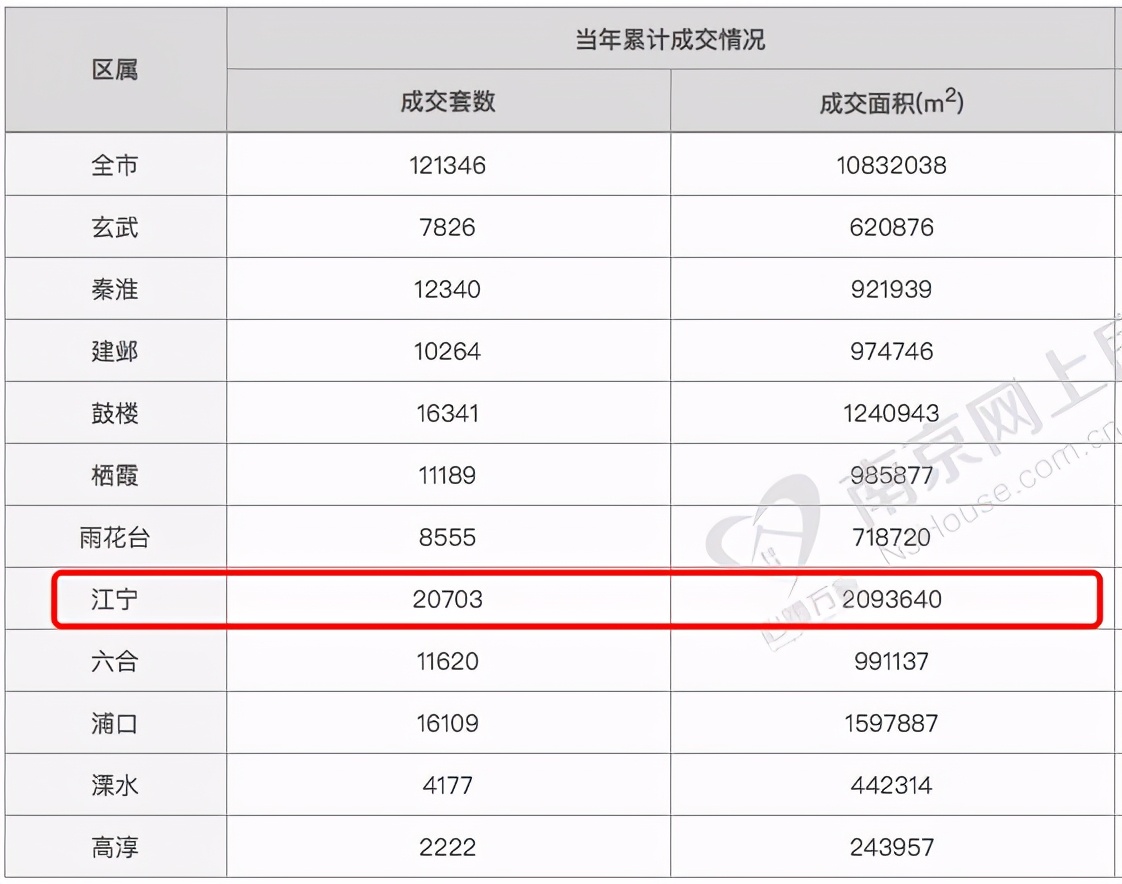 江宁上秦淮土拍最新规划,江宁区百家湖新盘房价