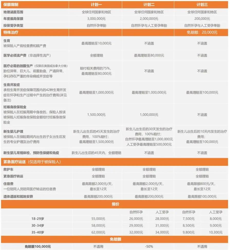 美国孕中险,赴美孕中险怎么买