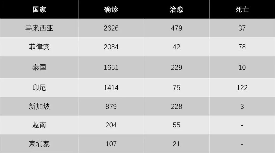 货拉拉海外市场加盟,货拉拉融资总额