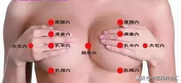 女人治小肠火艾灸哪个穴位,女人一辈子离不开的六种中药