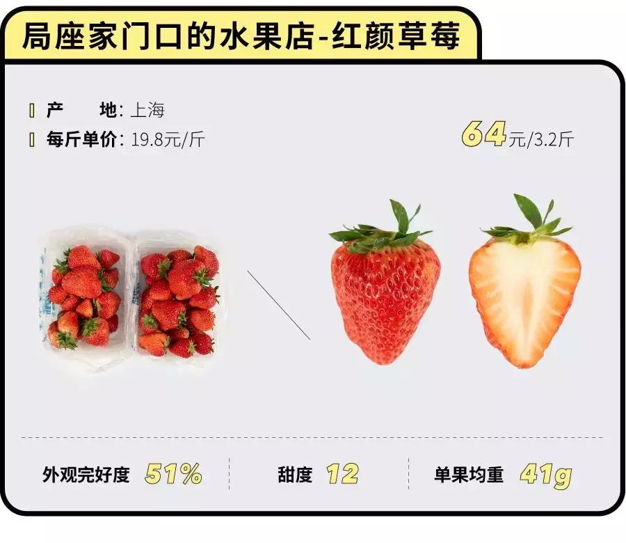 一下子吃了30颗草莓,吃了半斤草莓