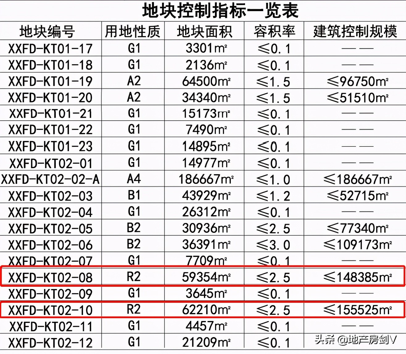 西安国际足球中心公示,西安国际足球中心最新进度