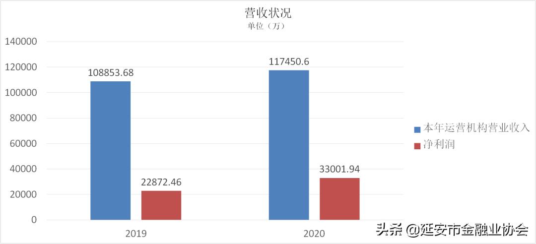 全国股交行业‘十三五’取得重大进展