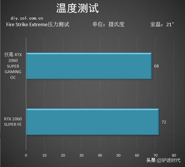 技嘉rtx2060oc6g这个显卡好吗,风扇逆转