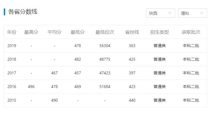 有哪些学校听着像“野鸡大学”，但其实是正经大学？