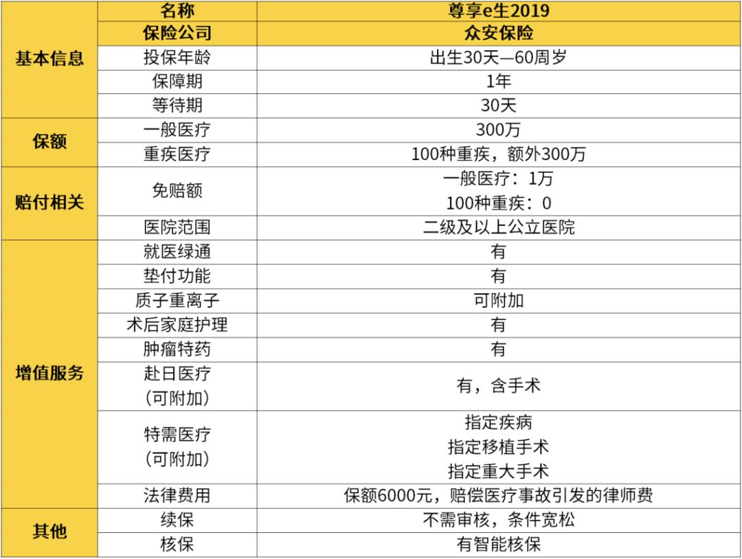 宫颈癌什么情况保险不赔,宫颈癌前病变重疾理赔