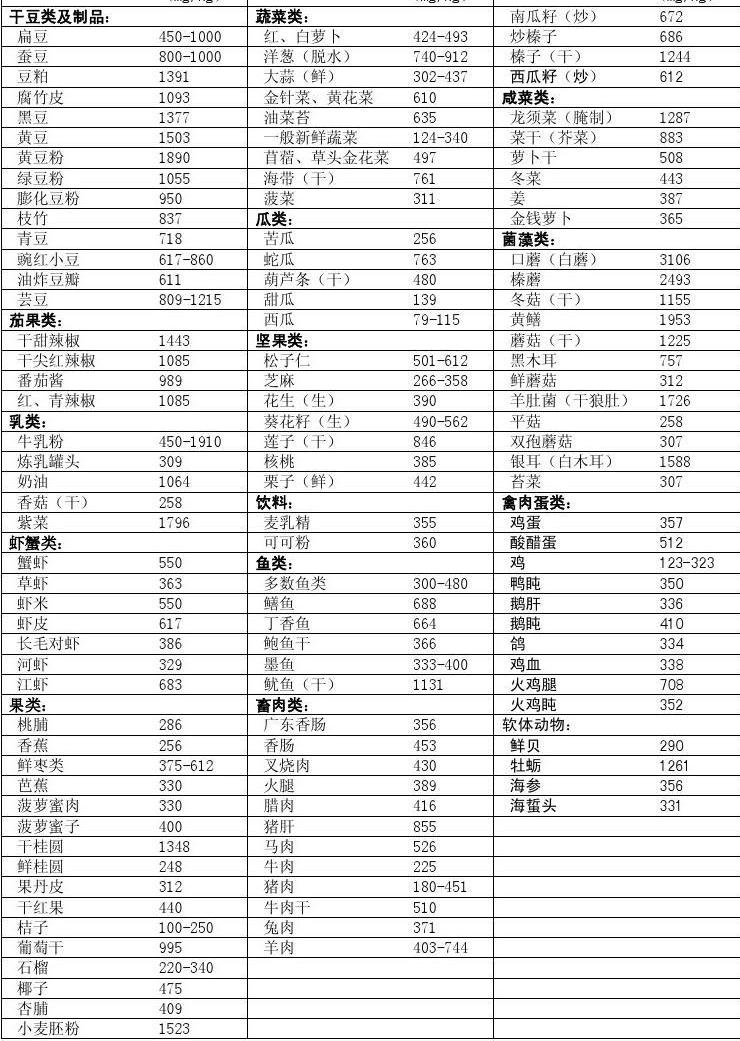 高血钾病能彻底治愈吗,高血钾最危险的症状