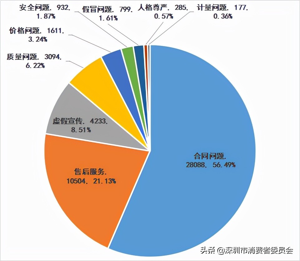 美容院团购的坑,美容院价格虚高可以投诉吗