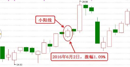 股市中的觉醒者k线语言,k线是股票的什么