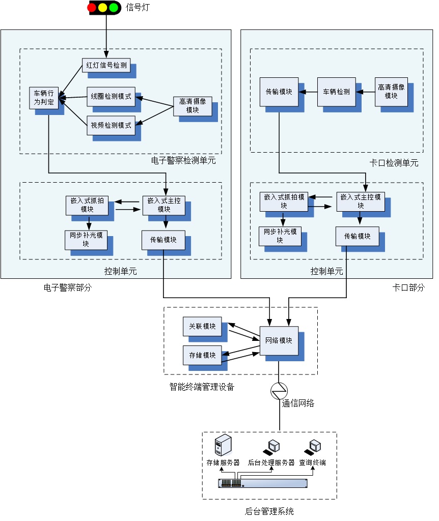 红绿灯路口违章压线抓拍照片,路口违章摄像头辨认