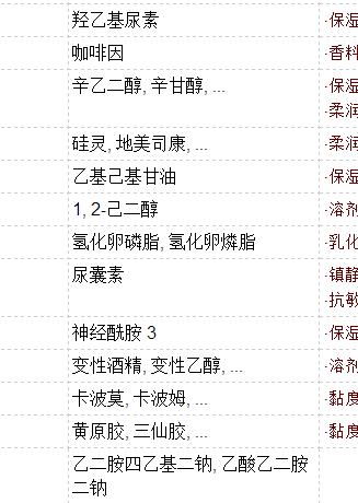 夏可面膜推荐,夏可叔叔扒雪花秀人参面霜