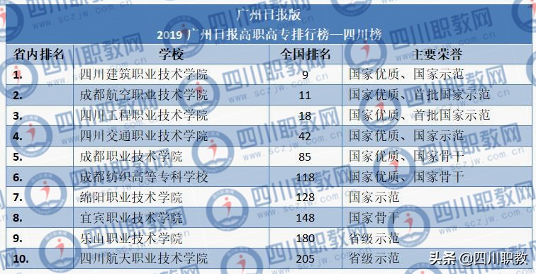 四川高职本科院校排名最新排名,四川专科高职学院有哪些