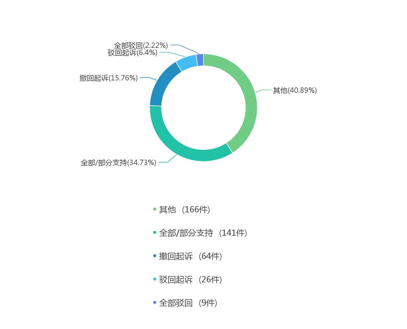 融资租赁合同纠纷认定,审理融资租赁合同纠纷司法解释