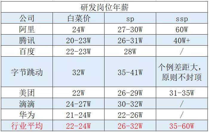 为什么工资3000会是常态,涨工资为什么那么难