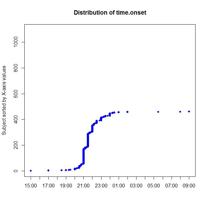 暴发调查目的包括什么,简述暴发调查的步骤