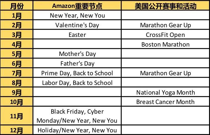 amazon商品类型怎么修改,amazon网上开店技巧